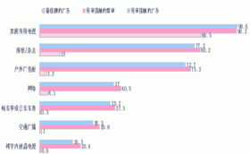 以用户为灵感 开启省级市场的系列营销策略——与消费者共创的市场升级路径