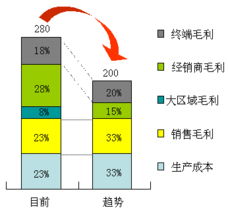 破解J公司淡季动销危机 一场精准的市场营销策划纪实