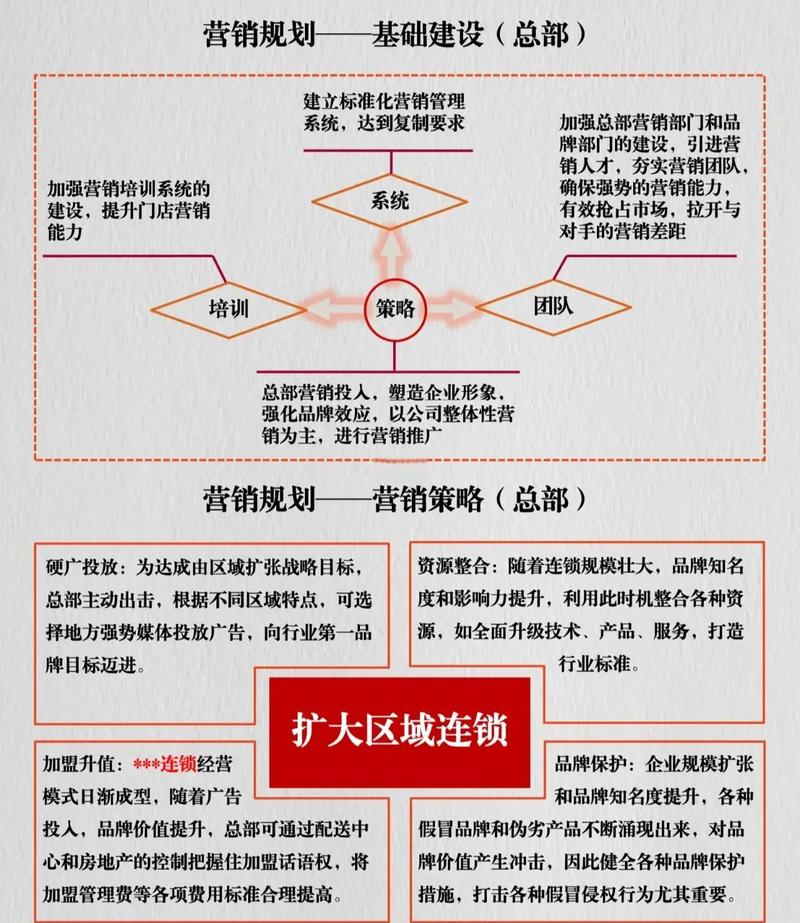 营销全策略 从总部到门店的营销策划指南