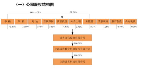 营销狂魔华与华的另一个战场 读客文化来了
