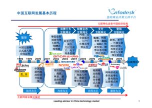 新媒体营销与广告策划